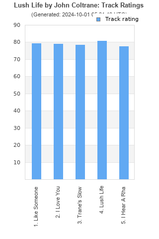 Track ratings