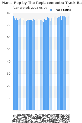 Track ratings