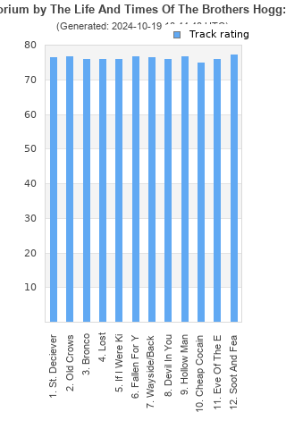 Track ratings