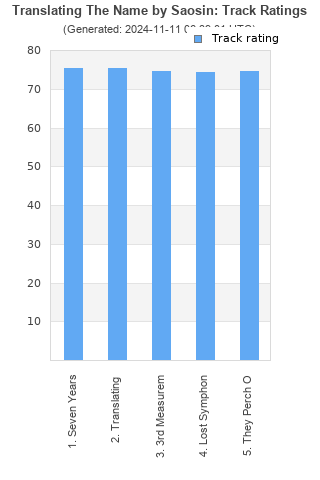 Track ratings