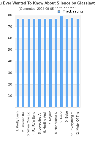 Track ratings