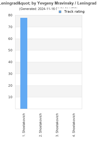 Track ratings