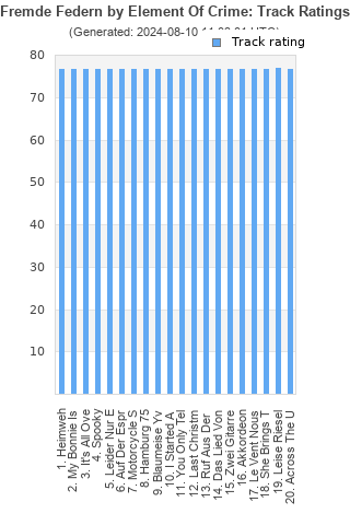 Track ratings