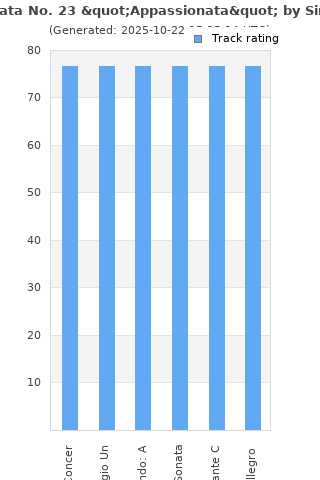 Track ratings