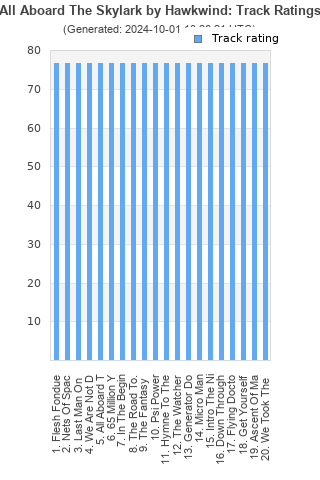 Track ratings