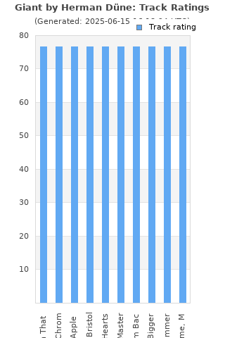 Track ratings