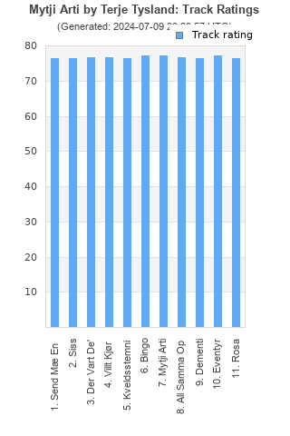 Track ratings