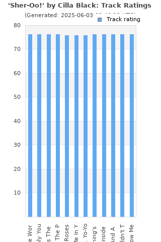 Track ratings