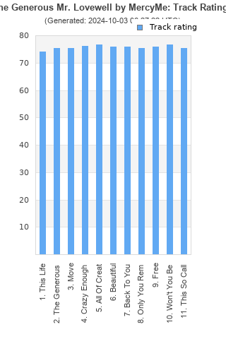 Track ratings