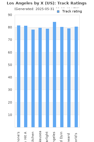 Track ratings