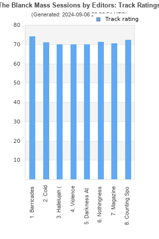 Track ratings