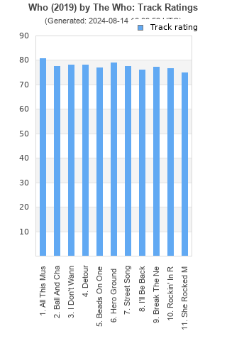 Track ratings