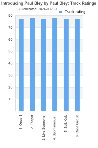 Track ratings