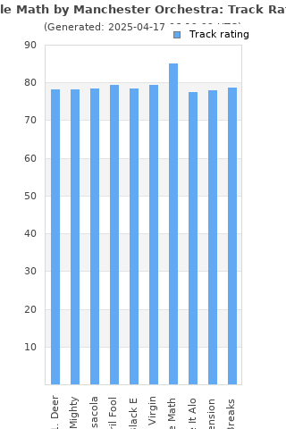 Track ratings