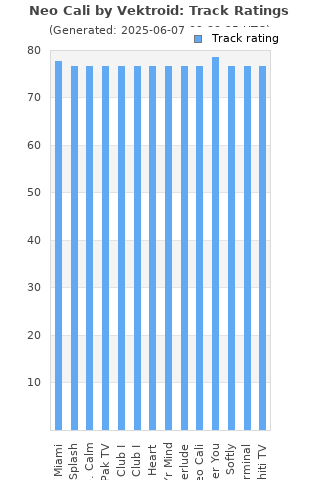 Track ratings