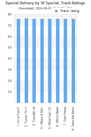 Track ratings