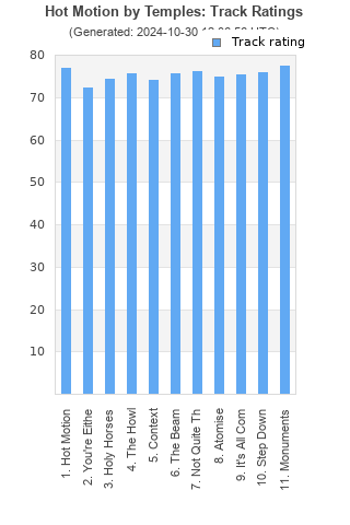 Track ratings