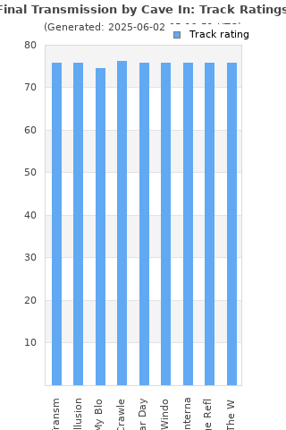 Track ratings
