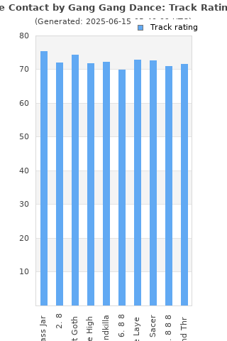 Track ratings