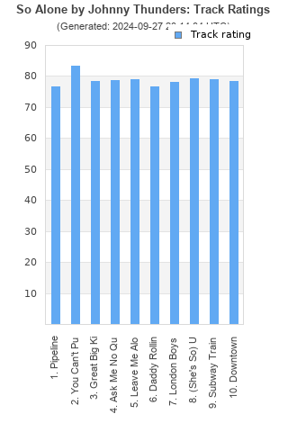 Track ratings