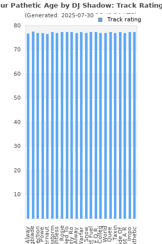 Track ratings