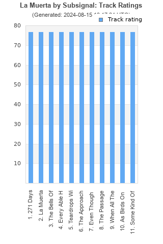 Track ratings