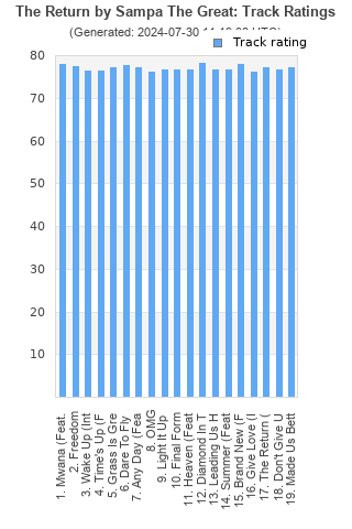 Track ratings