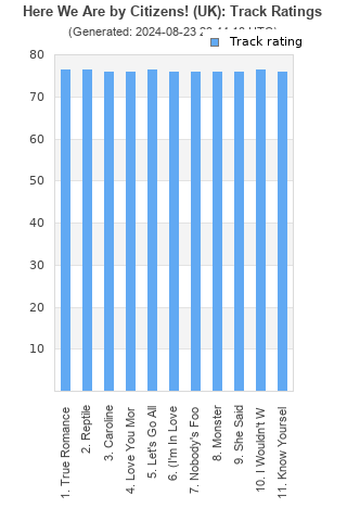 Track ratings