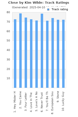 Track ratings