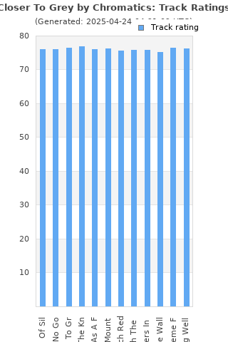 Track ratings