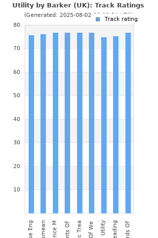 Track ratings