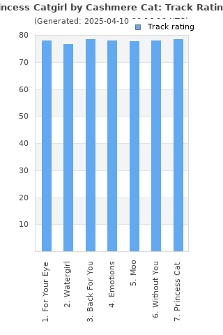 Track ratings