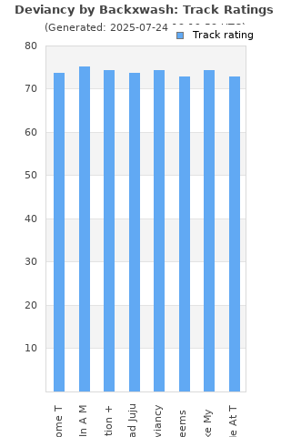 Track ratings