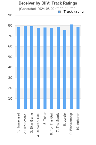 Track ratings