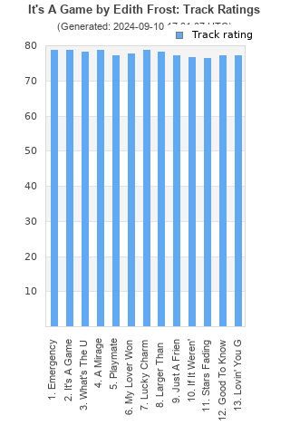 Track ratings