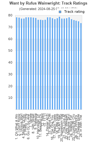 Track ratings