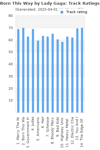 Track ratings