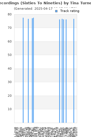 Track ratings