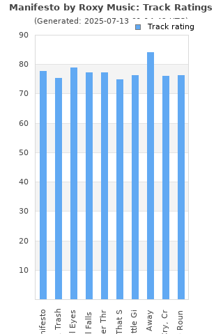 Track ratings