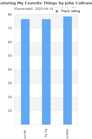 Track ratings