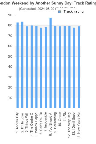 Track ratings