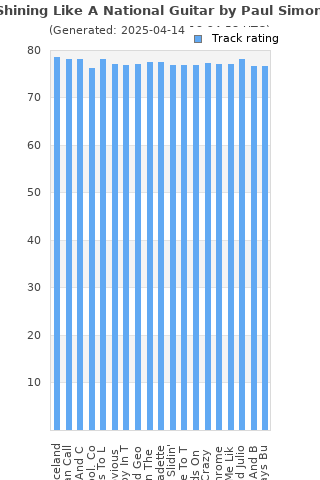 Track ratings