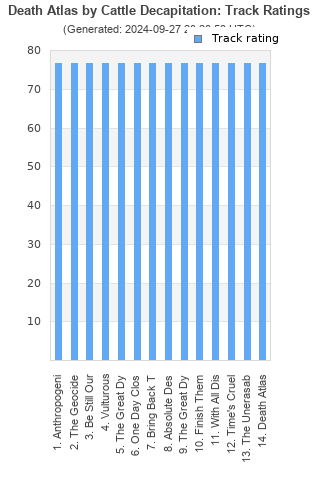 Track ratings