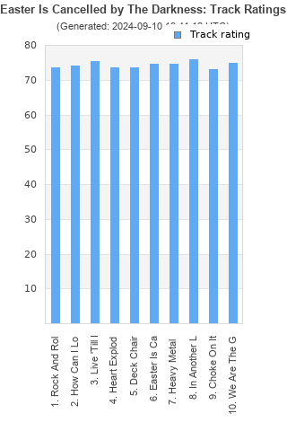 Track ratings