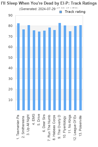 Track ratings