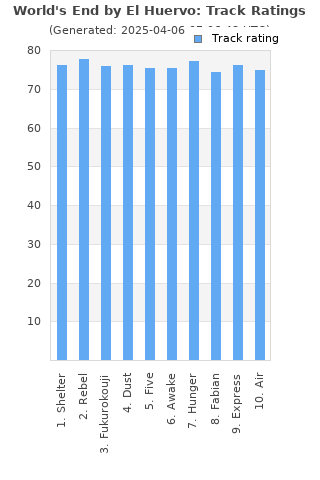 Track ratings