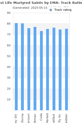 Track ratings