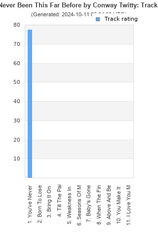 Track ratings