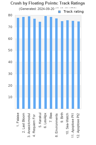 Track ratings