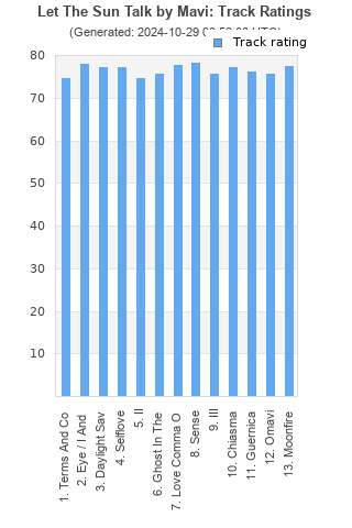 Track ratings